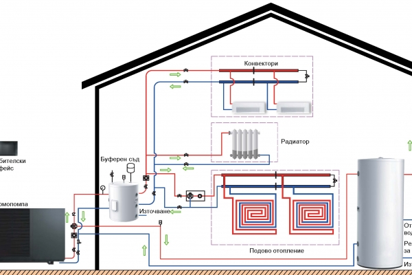 Heat pumps 82